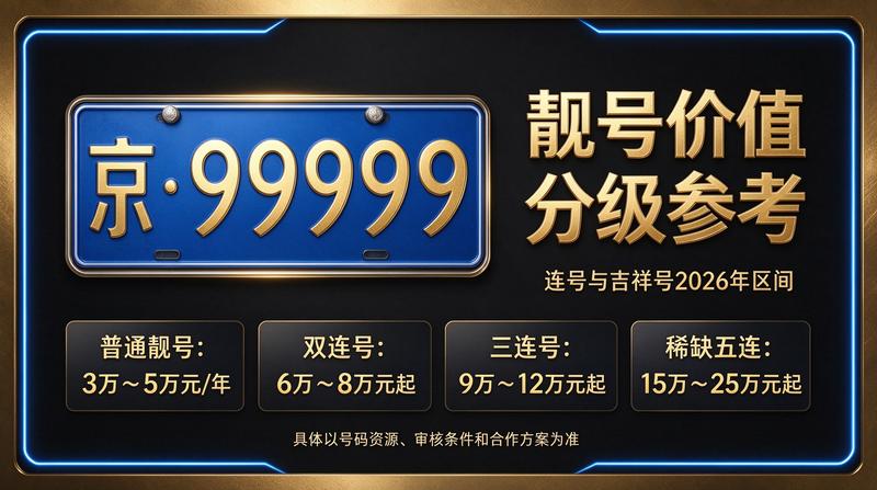2026年京牌指标服务展示
